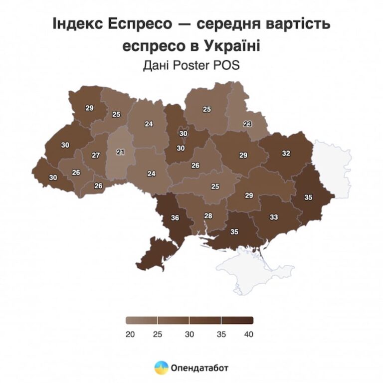 Одеса лідирує: скільки коштує чашка кави у містах України