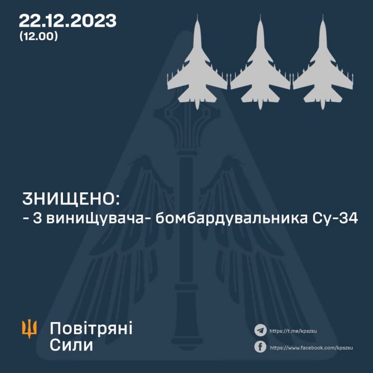 Відразу три новітні бомбардувальники Су-34 потрапили в пастку і збиті українським ППО