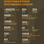 Війна, день 666-й: захисники українського неба успішно відбили атаку “шахедів”