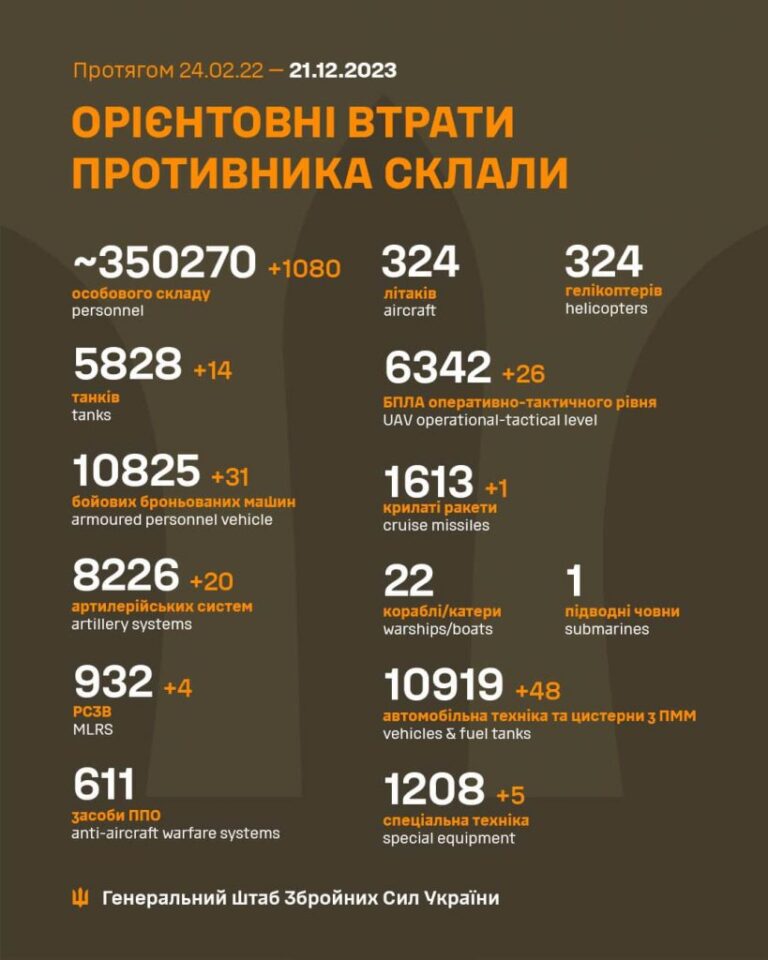 Війна, день 666-й: захисники українського неба успішно відбили атаку “шахедів”