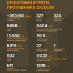 Війна в Україні 669 день: Генштаб ЗСУ про події на фронті та втрати ворога