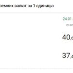 Долар дорожчає другий день поспіль: НБУ підвищив офіційний курс