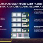 Скільки коштуватиме техобслуговування внутрішньобудинкових газових мереж