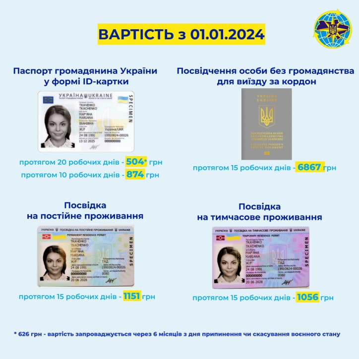 В Україні подорожчало оформлення документів: скільки тепер доведеться платити