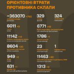 Війна, день 681-й: за добу ліквідовано ще 790 окупантів