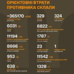 Війна, день 684: наші захисники знищили 11 шахедів і одну керовану авіаційну ракету 