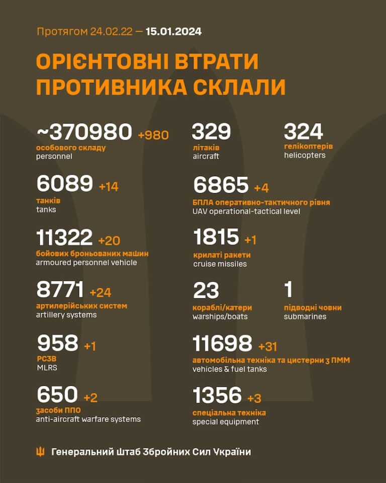 Війна, день 691-й: у Генштабі розповіли, як росіян “мотивують” воювати