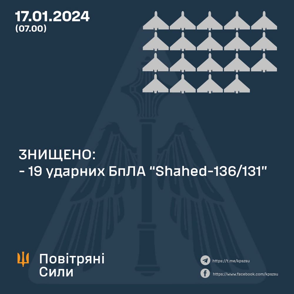 Війна, день 693-й: скільки “Шехедів” зуміли збити сили ППО