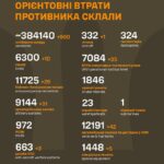 Війна, день 706-й: українська авіація завдала ударів по 20 районах зосередження ворога