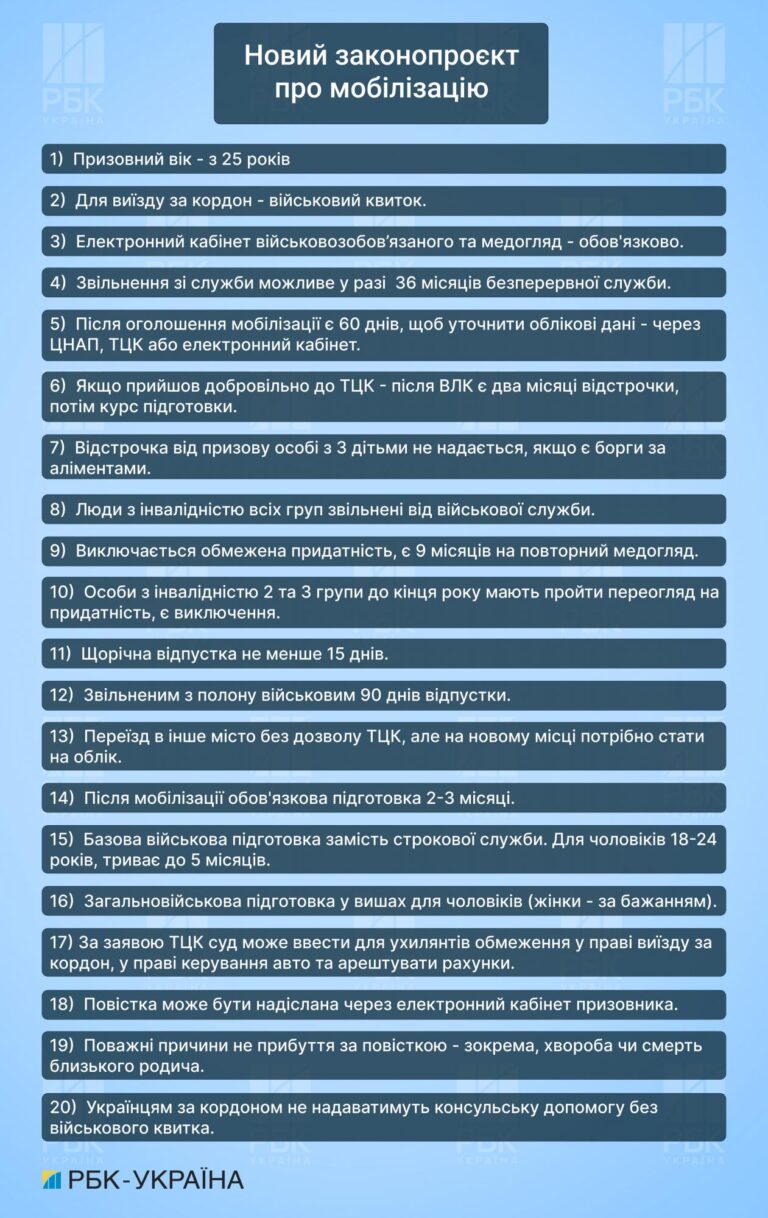 Чи потрібні військово-облікові документи непридатним до служби: що відомо