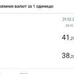 Долар продовжив падіння: НБУ встановив офіційний курс на 1 березня