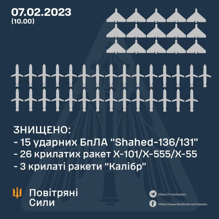 Масований удар по Україні 7 лютого: які наслідки (фото, відео)