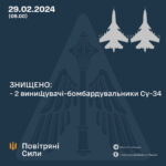 Новий рекорд ЗСУ: за день знищено три російські бомбардувальники