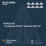 Повітряні сили розповіли скільки дронів було ліквідовано під час останньої атаки РФ