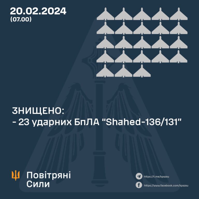 Росіяни вночі атакували Україну ракетами та “Шахедами”: які цілі знищила ППО