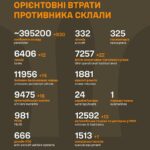 Війна, день 718: розстріл українських військовополонених та підсумки нічного полювання за «шахедами»
