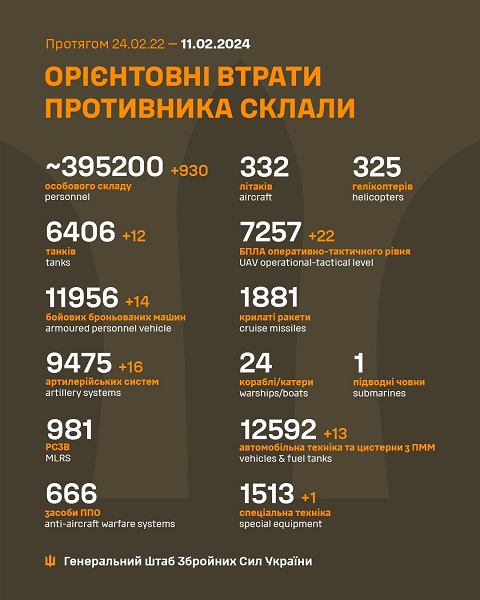 Війна, день 718: розстріл українських військовополонених та підсумки нічного полювання за «шахедами»
