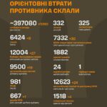 Війна, день 720-й: у Дніпрі після нічної атаки “шахедів” зупинилася ТЕС