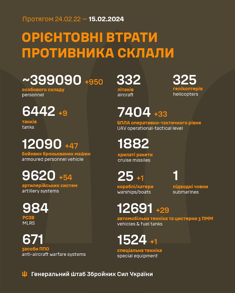 Війна, день 722-й: вранці росіяни вдарили по Україні ракетами