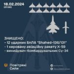 Війна, день 725: мінус ще одна ворожа «сушка»