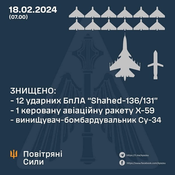 Війна, день 725: мінус ще одна ворожа «сушка»