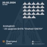 Війна, день 727-й: розстріл військовополонених і нічна ракетно-дронова атака