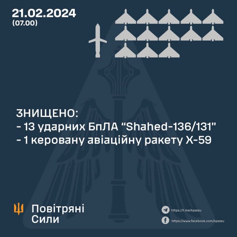 Війна, день 728-й: що відбувається на лівому березі Дніпра