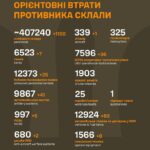 Війна, день 729-й: на полігонах кількома пострілами знищені сотні росіян