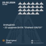 Війна, день 730-й: вночі в п’яти областях України працювало ППО, є руйнування і загиблі