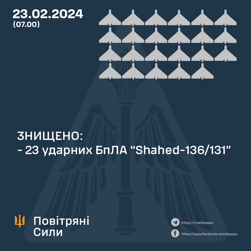 Війна, день 730-й: вночі в п’яти областях України працювало ППО, є руйнування і загиблі