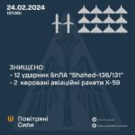 Війна, день 731: ракети, що не долетіли до мети, і спекотна ніч у тилу ворога