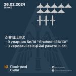 Війна, день 733-й: російські терористи знову розстріляли українських військових