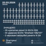 Атака по енергетиці 22 березня: в Одесі ввели стабілізаційні відключення світла (графіки)