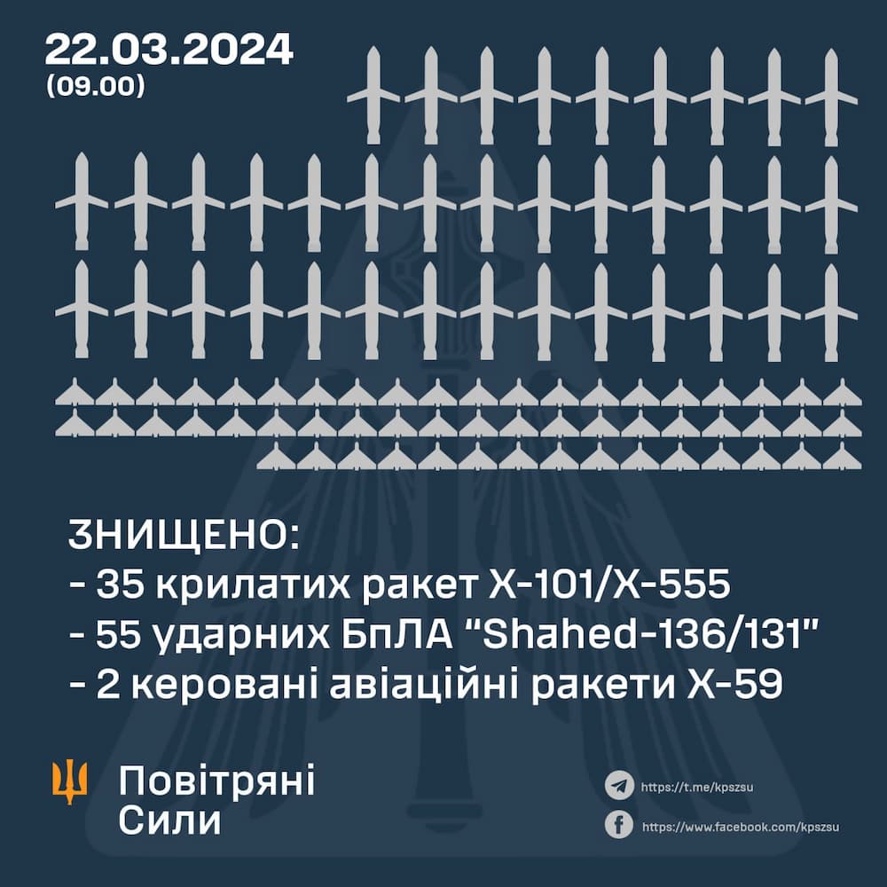 Атака по енергетиці 22 березня: в Одесі ввели стабілізаційні відключення світла (графіки)