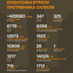 Майже 1200 окупантів та 31 автомобіль. Генштаб поновив втрати Росії в Україні