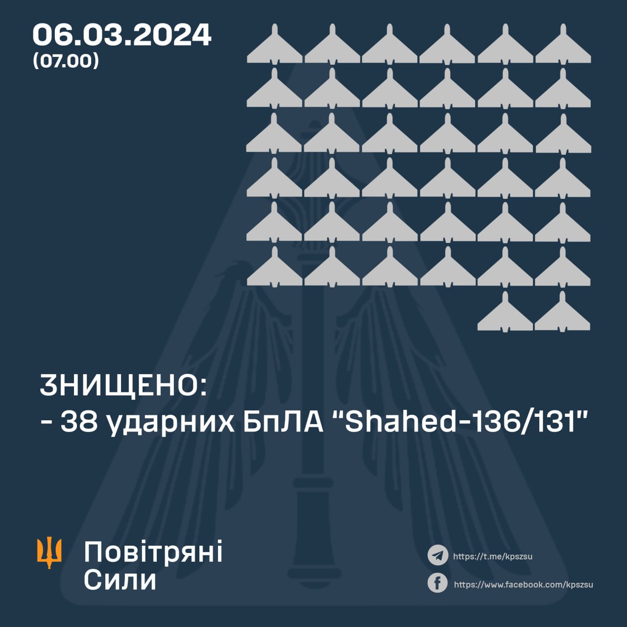 Не тільки “Шахеди”. У Повітряних силах розкрили деталі відбиття нічної атаки