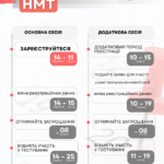 НМТ 2024 за кордоном. Де проходитиме тестування й коли реєструватися