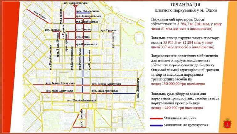 В Одесі стане більше платних майданчиків для паркування