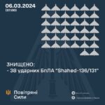 Війна, день 702-й: ЗСУ почали застосовувати на полі бою авіабомби