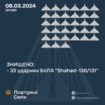 Війна, день 744-й: якщо росія прорветься до Одеси, на її захист відправлять війська НАТО – Макрон