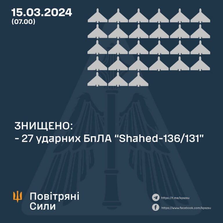 Війна, день 751-й: чергова атака “шахедів” і прикордонні бої в росії