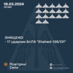 Війна, день 754-й: недалеко від Одеси будують найбільшу в Європі базу НАТО