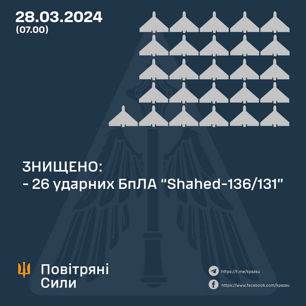 Війна, день 764-й: вночі ворог ударив по Україні ракетами і дронами