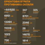Війна, день 766: більше цілей для атак рашистів та зруйнована українська ТЕС