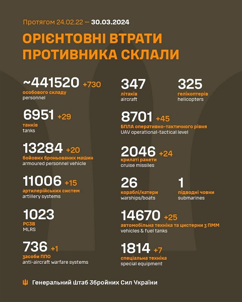 Війна, день 766: більше цілей для атак рашистів та зруйнована українська ТЕС