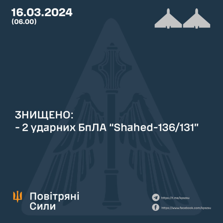 Війська РФ вночі атакували Україну “Шахедами”: скільки цілей збила ППО