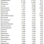 Оренда квартир подорожчала в Україні: ціни по областях