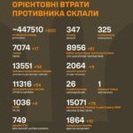 Понад сто артсистем і ББП, та ще 820 окупантів: Генштаб оновив втрати РФ в Україні