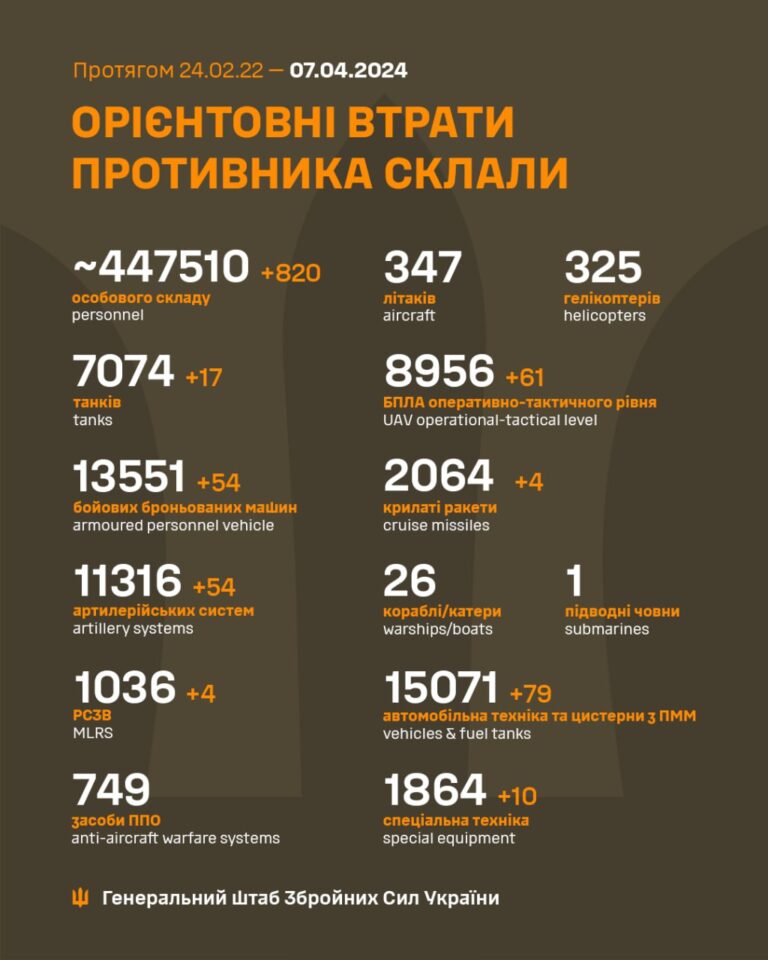Понад сто артсистем і ББП, та ще 820 окупантів: Генштаб оновив втрати РФ в Україні
