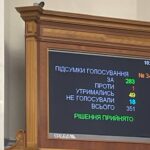 Рада ухвалила закон про мобілізацію: з нього виключили важливий пункт